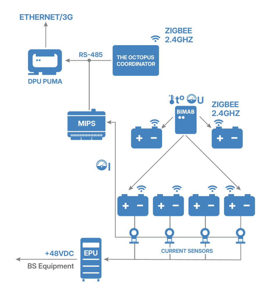 Battery monitoring system - Jcom-iot